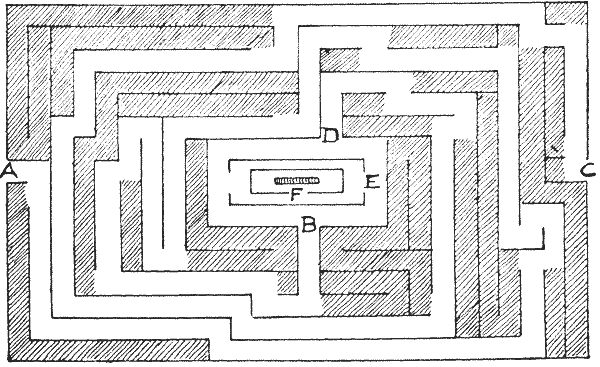 FIG. 21.—How to thread the Hatfield Maze.