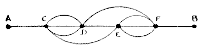 FIG. 23.—Simplified Diagram of Fig. 22.